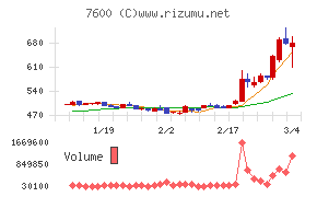 日本エム・ディ・エム