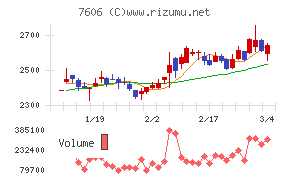 ユナイテッドアローズ