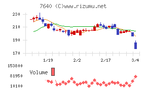 トップカルチャー