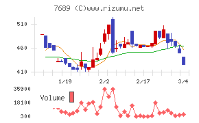 コパ・コーポレーション
