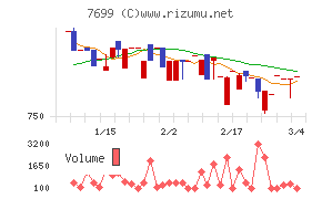 オムニ・プラス・システム