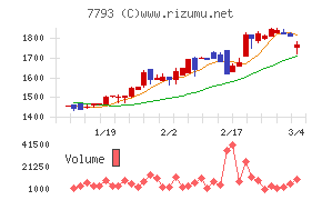 イメージ・マジック