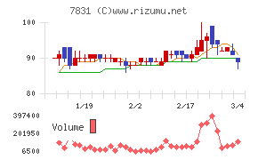 ウイルコホールディングス