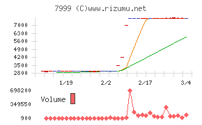 ＭＵＴＯＨホールディングス