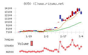 セイコーグループ