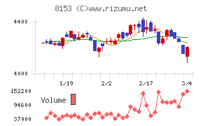 モスフードサービス