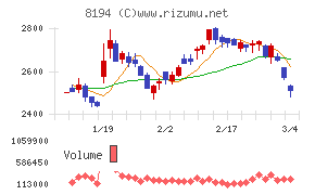 ライフコーポレーション