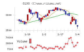 マックスバリュ東海