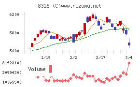 三井住友フィナンシャルグループ