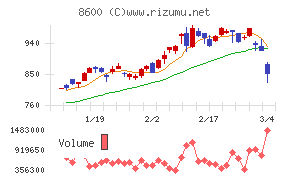 トモニホールディングス