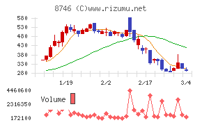 ｕｎｂａｎｋｅｄ