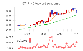 豊トラスティ証券