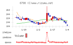 アドバンスクリエイト