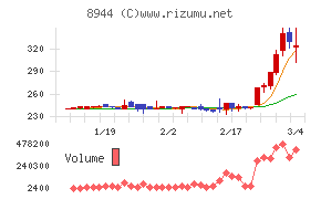 ランドビジネス