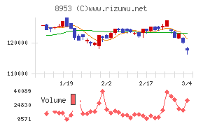 日本都市ファンド投資法人