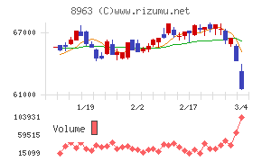 インヴィンシブル投資法人