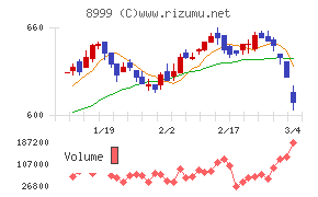 グランディハウス