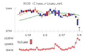 サカイ引越センター