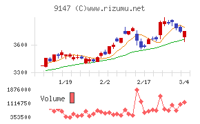 ＮＩＰＰＯＮ　ＥＸＰＲＥＳＳホールディングス