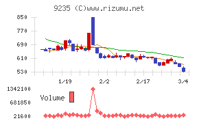売れるネット広告社グループ