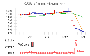 バリュークリエーション