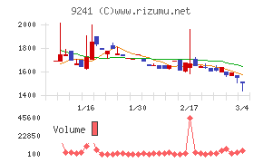 フューチャーリンクネットワーク
