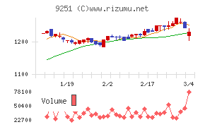 ＡＢ＆Ｃｏｍｐａｎｙ