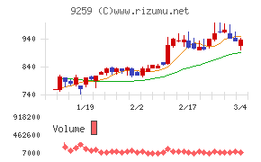タカヨシホールディングス
