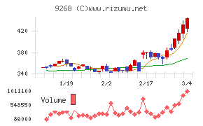 オプティマスグループ