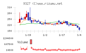 イー・ロジット