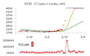 ＩＮＦＯＲＩＣＨ