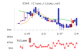 アクシスコンサルティング