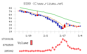 ビート・ホールディングス・リミテッド