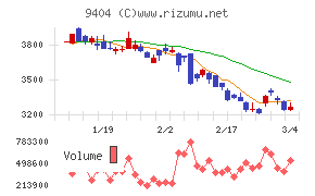 日本テレビホールディングス