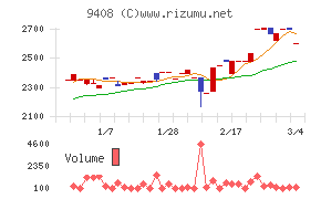 ＢＳＮメディアホールディングス