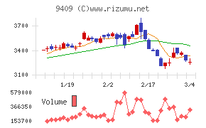 テレビ朝日ホールディングス
