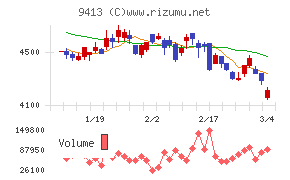 テレビ東京ホールディングス