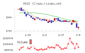 Ｕ－ＮＥＸＴ　ＨＯＬＤＩＮＧＳ