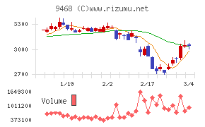 ＫＡＤＯＫＡＷＡ