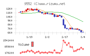 クオンツ総研ホールディングス