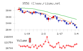 ＩＮＴＬＯＯＰ