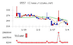 エアークローゼット