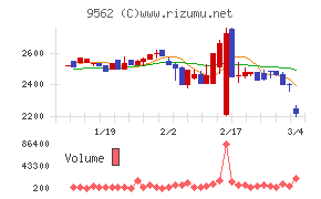 ビジネスコーチ