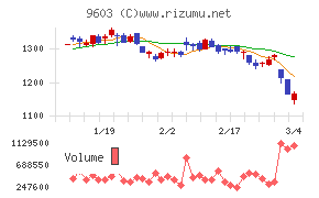 エイチ・アイ・エス