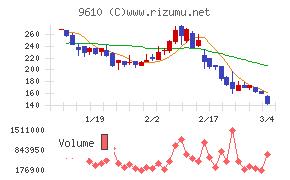 ウィルソン・ラーニング　ワールドワイド