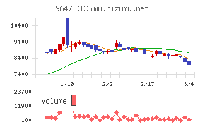 協和コンサルタンツ