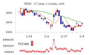 スクウェア・エニックス・ホールディングス