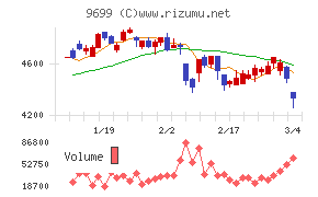 ニシオホールディングス