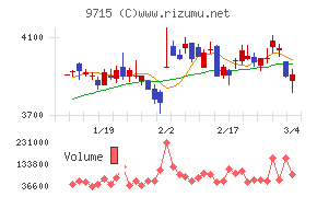 トランスコスモス