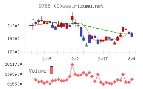 コナミグループ
